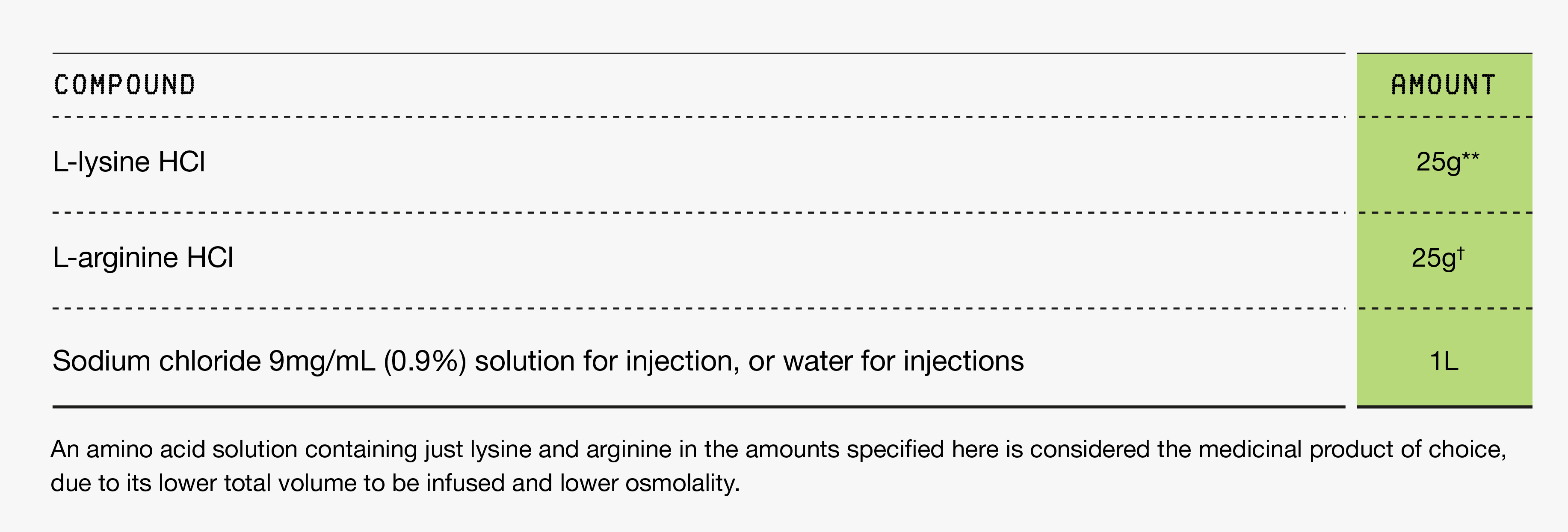 DOSING diagram